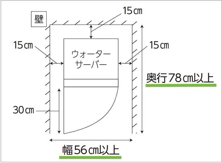 ハミングウォーターの設置に必要なスペースの図