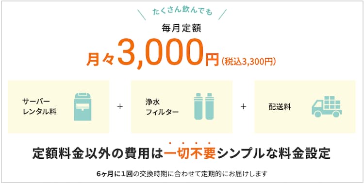 ハミングウォーターの毎月定額料金の内容